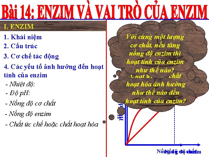 1. Khái niệm 2. Cấu trúc 3. Cơ chế tác động 4. Các yếu