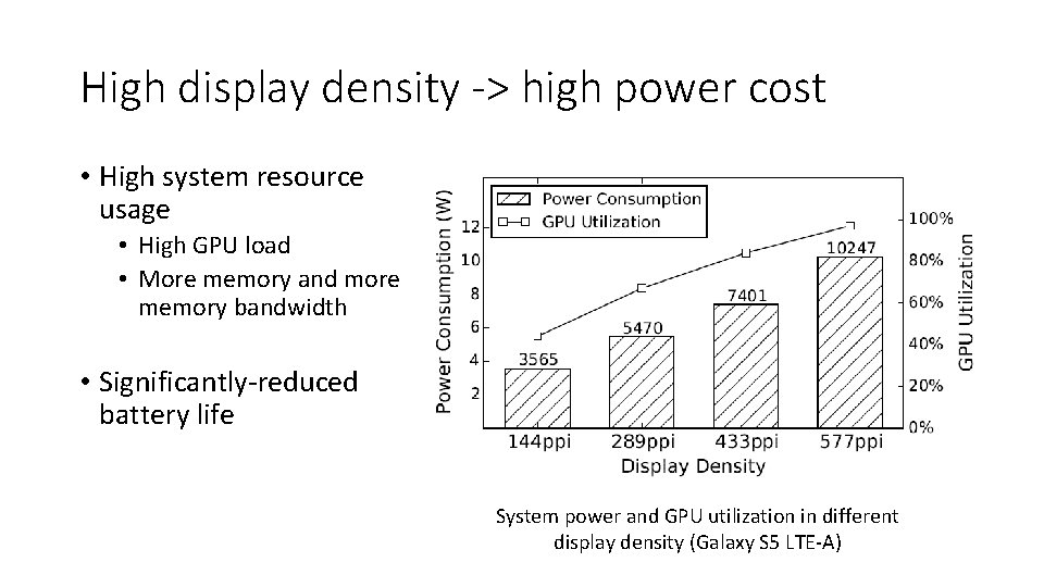 High display density -> high power cost • High system resource usage • High