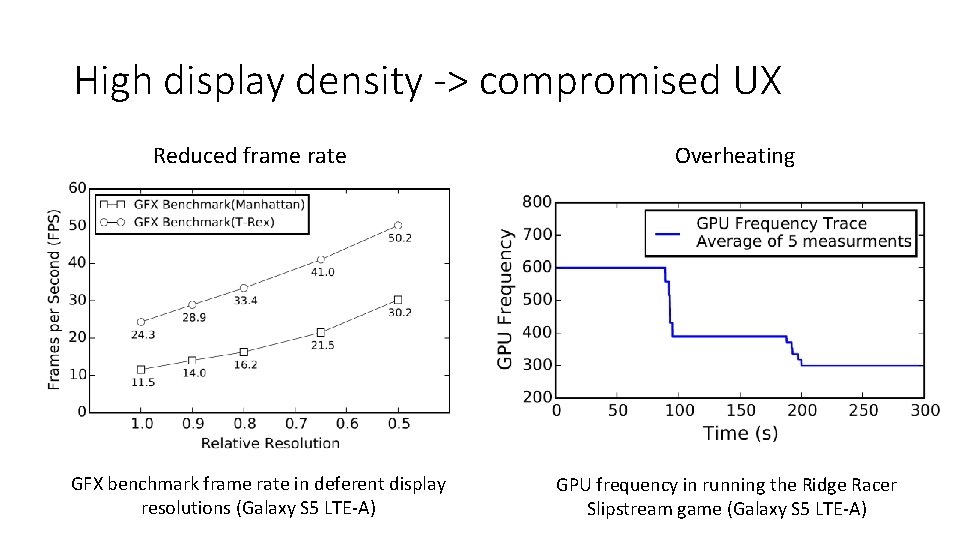 High display density -> compromised UX Reduced frame rate GFX benchmark frame rate in