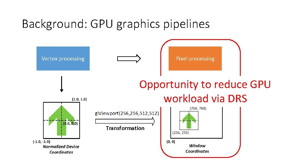 Background: GPU graphics pipelines Vertex processing Pixel processing Opportunity to reduce GPU workload via