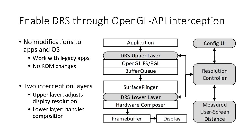 Enable DRS through Open. GL-API interception • No modifications to apps and OS •