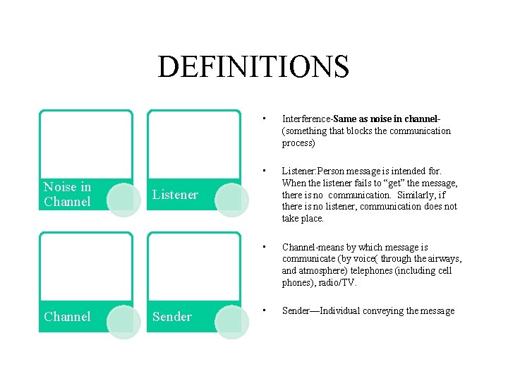 DEFINITIONS Noise in Channel • Interference-Same as noise in channel(something that blocks the communication