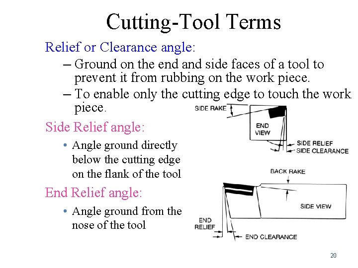 Cutting-Tool Terms Relief or Clearance angle: – Ground on the end and side faces Cutting-Tool Terms Relief or Clearance angle: – Ground on the end and side faces