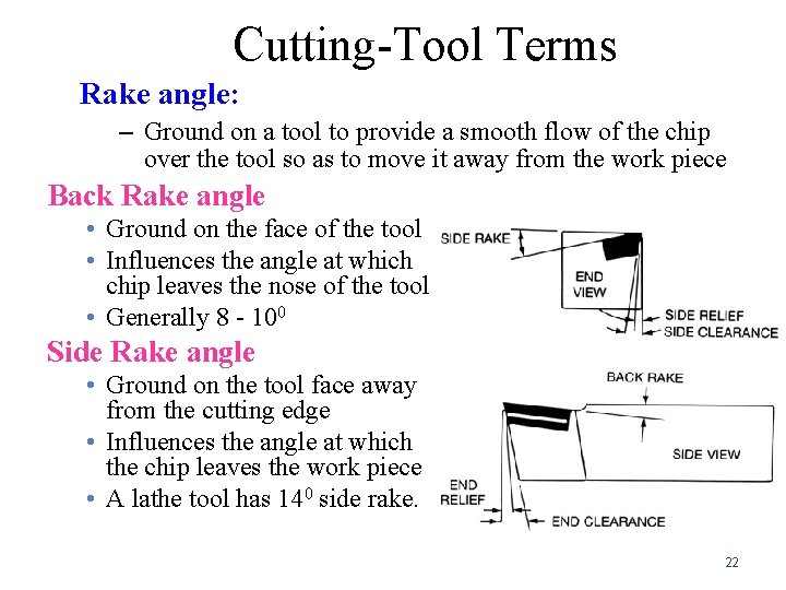 Cutting-Tool Terms Rake angle: – Ground on a tool to provide a smooth flow Cutting-Tool Terms Rake angle: – Ground on a tool to provide a smooth flow