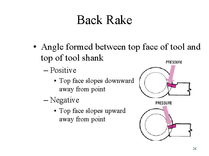Back Rake • Angle formed between top face of tool and top of tool Back Rake • Angle formed between top face of tool and top of tool