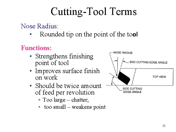 Cutting-Tool Terms Nose Radius: • Rounded tip on the point of the tool Functions: Cutting-Tool Terms Nose Radius: • Rounded tip on the point of the tool Functions: