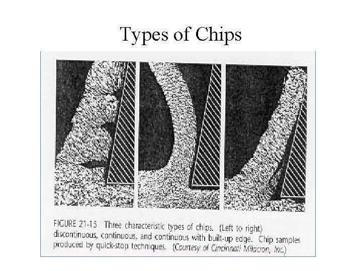 Types of Chips Types of Chips