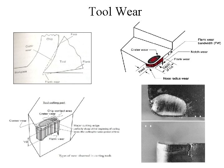 Tool Wear Tool Wear