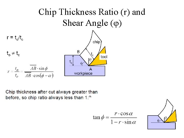 Chip Thickness Ratio (r) and Shear Angle (φ) Chip Thickness Ratio (r) and Shear Angle (φ)