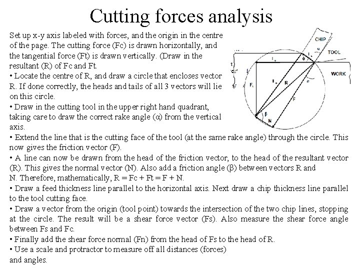 Cutting forces analysis Set up x-y axis labeled with forces, and the origin in Cutting forces analysis Set up x-y axis labeled with forces, and the origin in