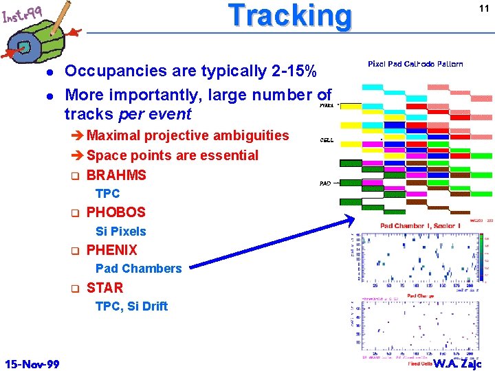 Tracking l l 11 Occupancies are typically 2 -15% More importantly, large number of