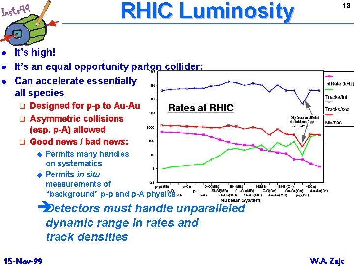 RHIC Luminosity l l l 13 It’s high! It’s an equal opportunity parton collider: