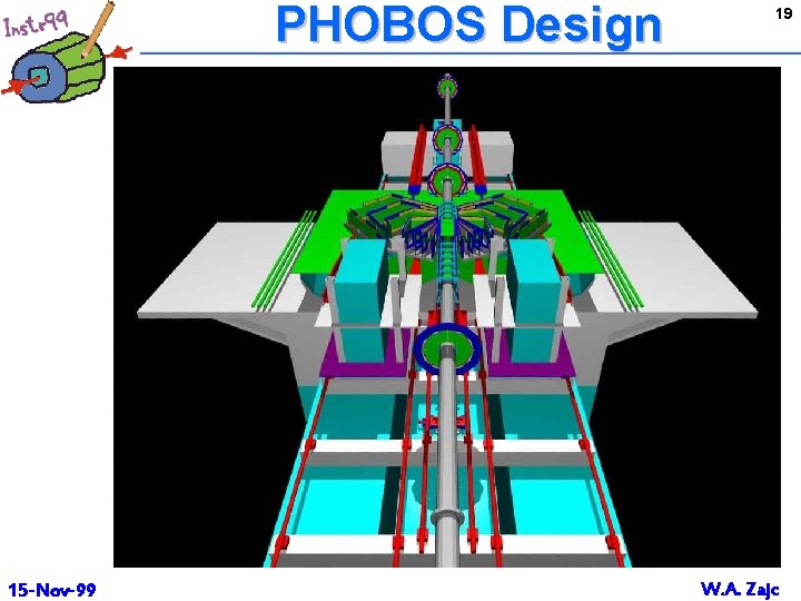 PHOBOS Design 15 -Nov-99 19 W. A. Zajc 