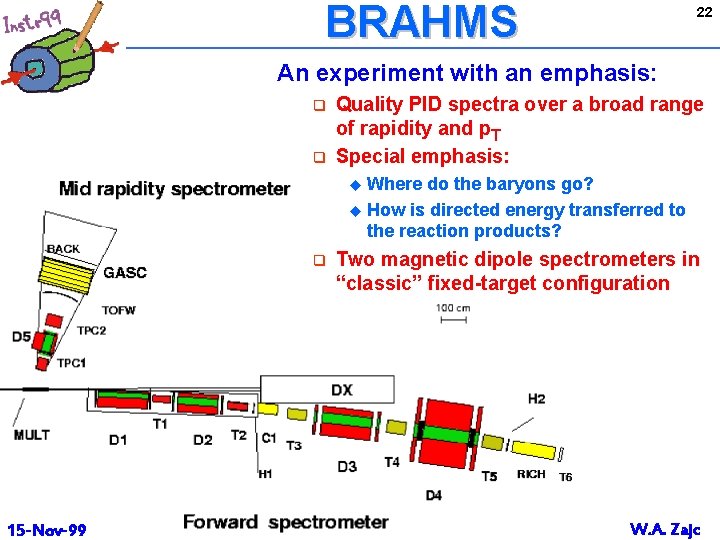 BRAHMS 22 An experiment with an emphasis: q q Quality PID spectra over a