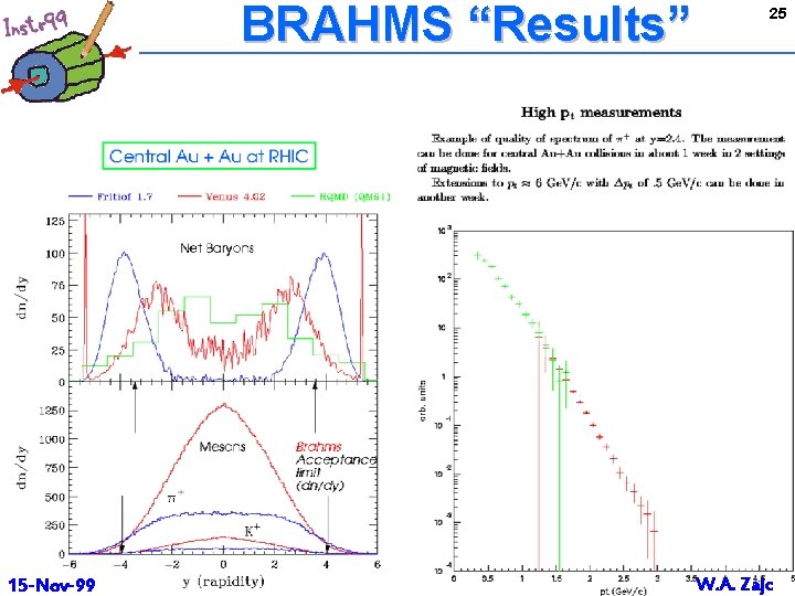 BRAHMS “Results” 15 -Nov-99 25 W. A. Zajc 
