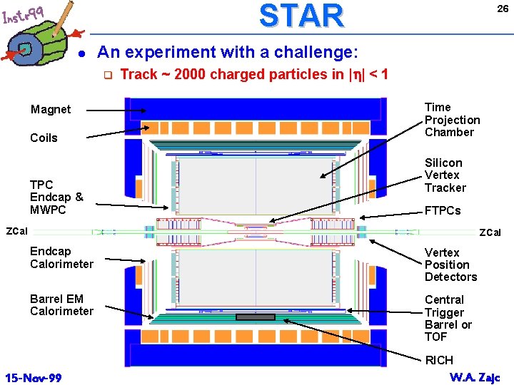 STAR l An experiment with a challenge: q Magnet Coils TPC Endcap & MWPC