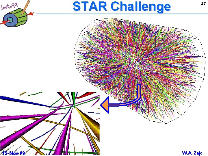 STAR Challenge 15 -Nov-99 27 W. A. Zajc 