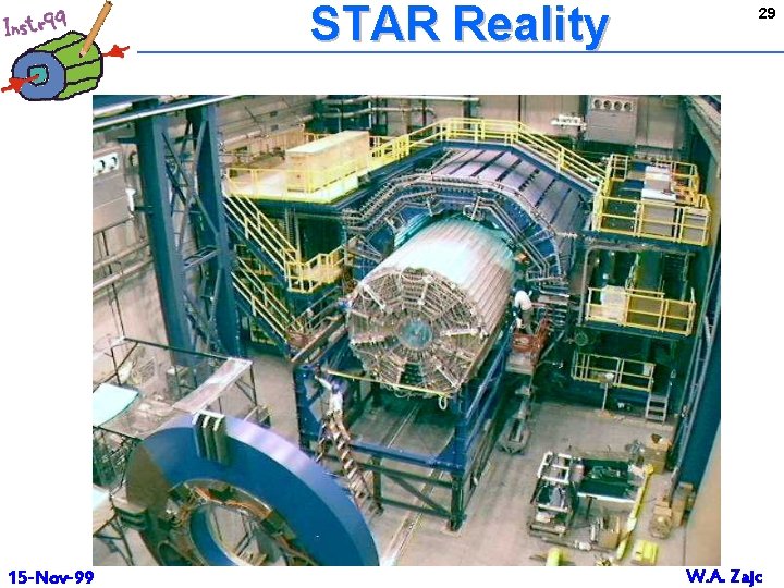 STAR Reality 15 -Nov-99 29 W. A. Zajc 