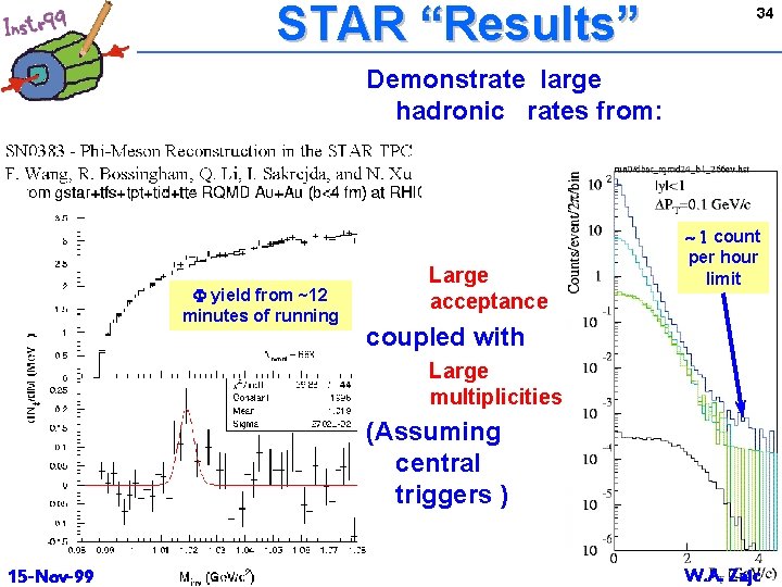 STAR “Results” 34 Demonstrate large hadronic rates from: F yield from ~12 minutes of