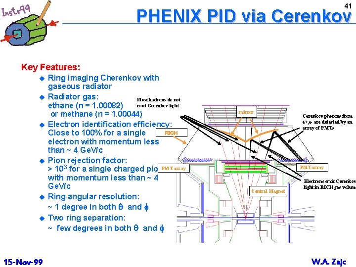 41 PHENIX PID via Cerenkov Key Features: u u u 15 -Nov-99 Ring imaging