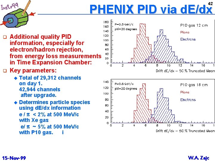 42 PHENIX PID via d. E/dx q q Additional quality PID information, especially for