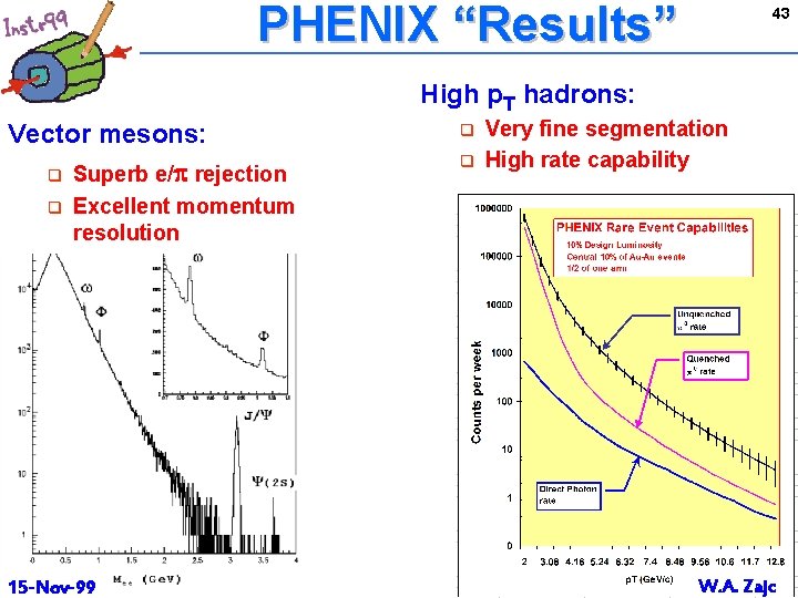 PHENIX “Results” 43 High p. T hadrons: Vector mesons: q Superb e/p rejection q