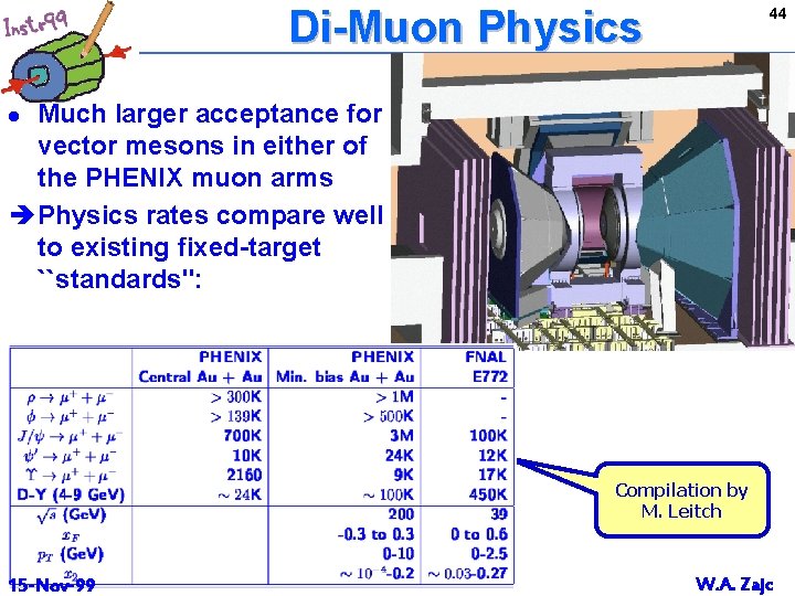 Di-Muon Physics 44 Much larger acceptance for vector mesons in either of the PHENIX