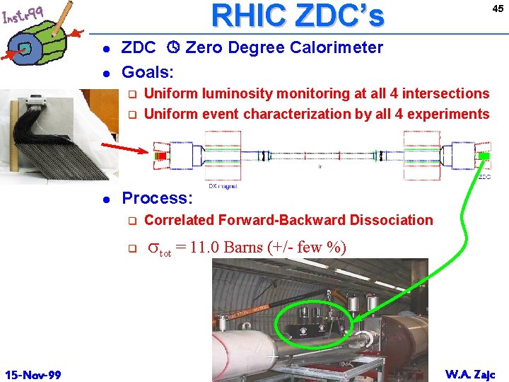 RHIC ZDC’s l l ZDC Zero Degree Calorimeter Goals: q q l Uniform luminosity