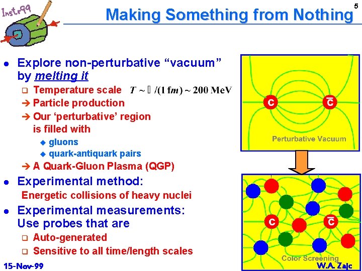 5 Making Something from Nothing l Explore non-perturbative “vacuum” by melting it Temperature scale