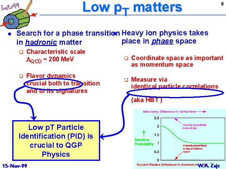 Low p. T matters l 8 l Heavy ion physics takes Search for a