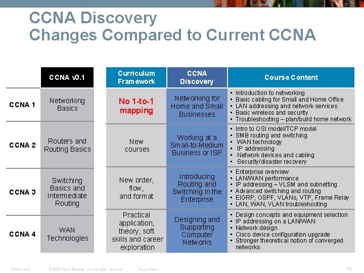 CCNA Discovery Changes Compared to Current CCNA v 3. 1 Curriculum Framework CCNA Discovery