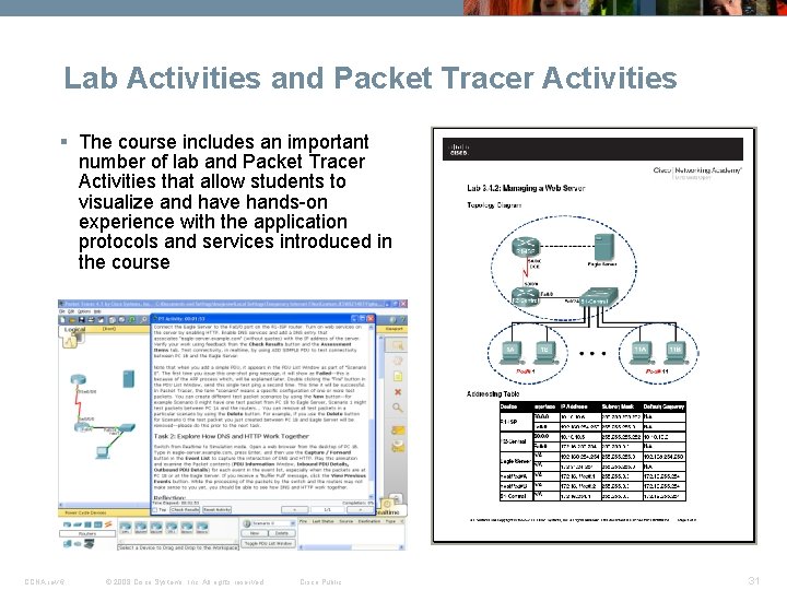 Lab Activities and Packet Tracer Activities § The course includes an important number of