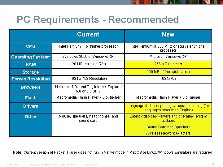 PC Requirements - Recommended Current New CPU Intel Pentium III or higher processor Intel