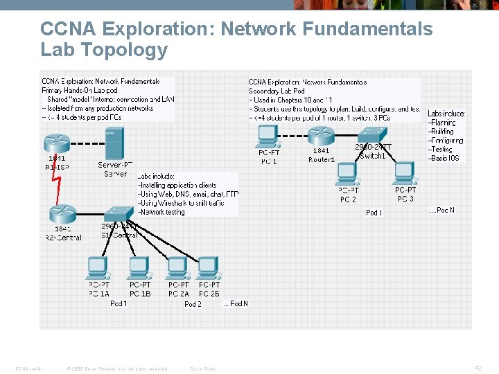 CCNA Exploration: Network Fundamentals Lab Topology CCNA rev 6 © 2008 Cisco Systems, Inc.