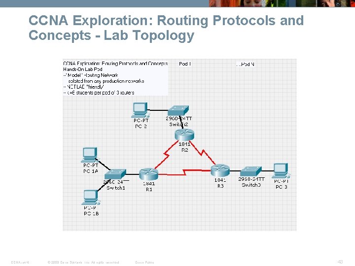 CCNA Exploration: Routing Protocols and Concepts - Lab Topology CCNA rev 6 © 2008