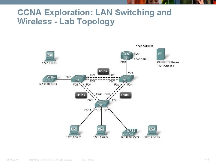 CCNA Exploration: LAN Switching and Wireless - Lab Topology CCNA rev 6 © 2008