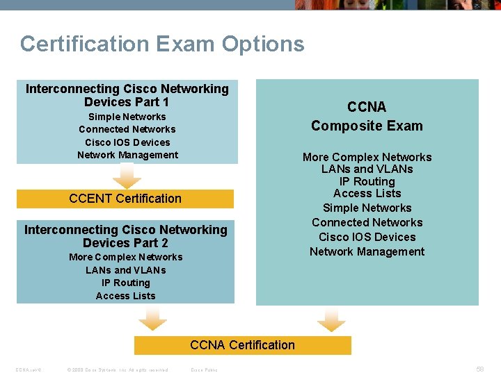 Certification Exam Options Interconnecting Cisco Networking Devices Part 1 Simple Networks Connected Networks Cisco