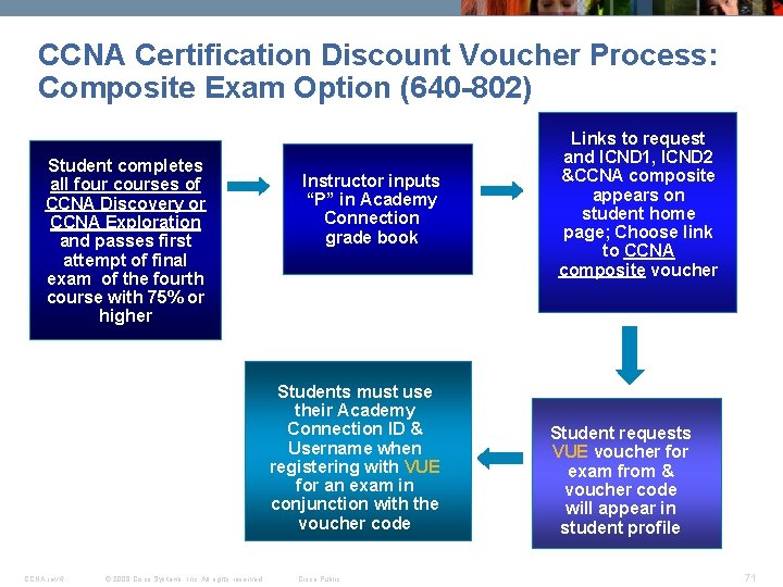 CCNA Certification Discount Voucher Process: Composite Exam Option (640 -802) Student completes all four