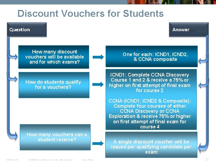 Discount Vouchers for Students Question Answer How many discount vouchers will be available and