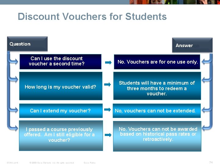 Discount Vouchers for Students Question Answer Can I use the discount voucher a second