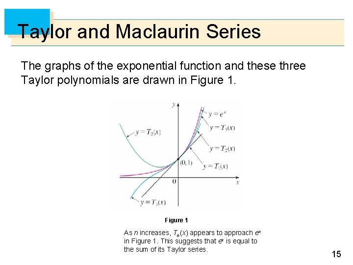 Taylor and Maclaurin Series The graphs of the exponential function and these three Taylor