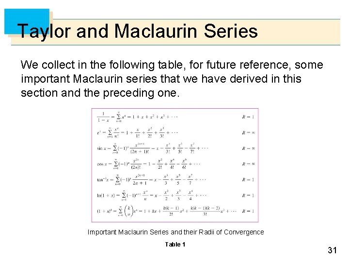 Taylor and Maclaurin Series We collect in the following table, for future reference, some