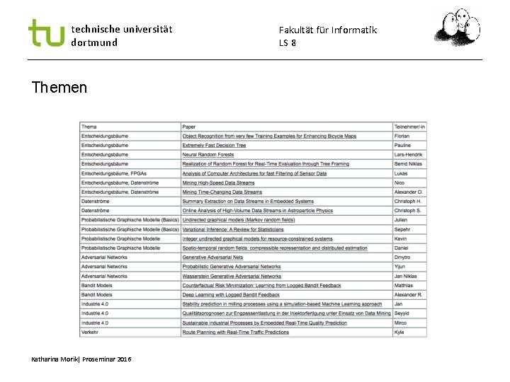 technische universität dortmund Themen Katharina Morik| Proseminar 2016 Fakultät für Informatik LS 8 