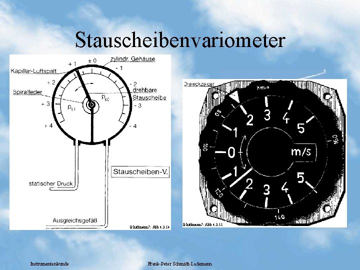 Stauscheibenvariometer Schiffmann 7: Abb 4. 3. 14 Instrumentenkunde Schiffmann 7: Abb 4. 3. 11