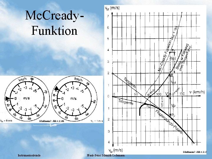 Mc. Cready. Funktion Schiffmann 7: Abb 4. 3. 16 b Schiffmann 7: Abb 4.