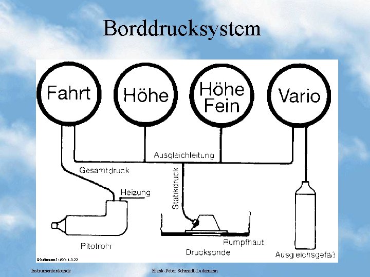 Borddrucksystem Schiffmann 7: Abb 4. 3. 22 Instrumentenkunde Frank-Peter Schmidt-Lademann 