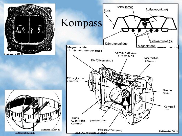 Kompass Schiffmann 7: Abb 4. 3. 30 Schiffmann 4 A: Abb 56 Schiffmann 7: