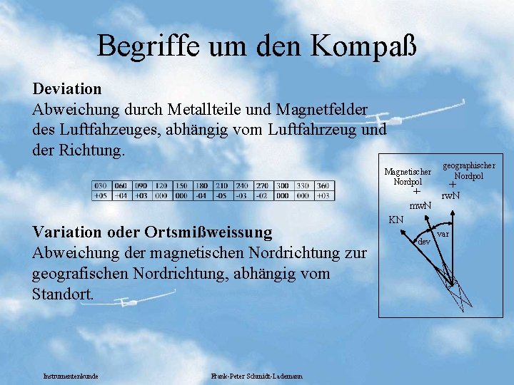 Begriffe um den Kompaß Deviation Abweichung durch Metallteile und Magnetfelder des Luftfahzeuges, abhängig vom