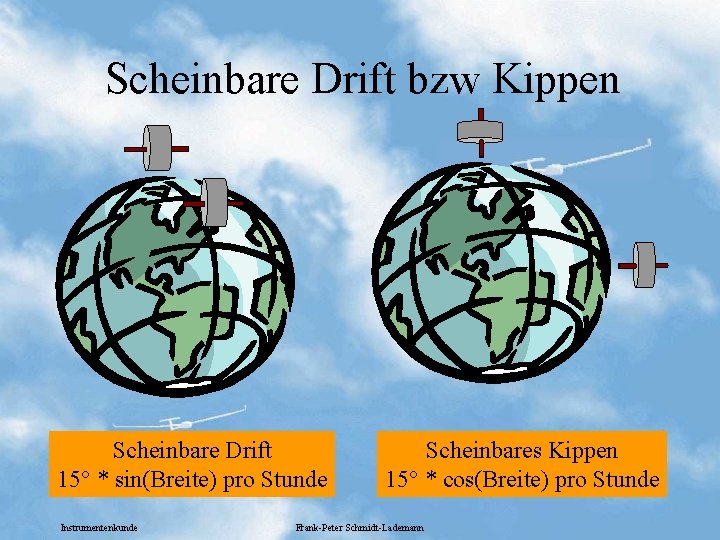 Scheinbare Drift bzw Kippen Scheinbare Drift 15° * sin(Breite) pro Stunde Instrumentenkunde Scheinbares Kippen