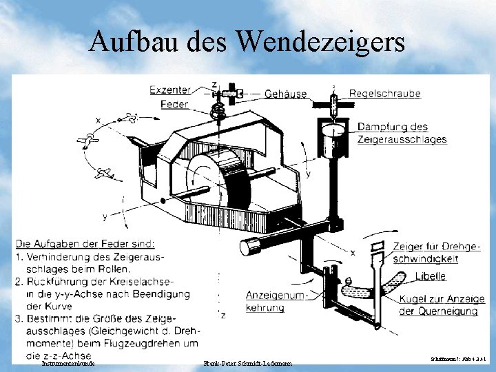 Aufbau des Wendezeigers Instrumentenkunde Frank-Peter Schmidt-Lademann Schiffmann 7: Abb 4. 3. 41 